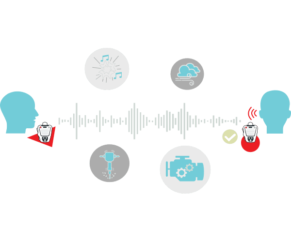 Cyrstal Clear Technology